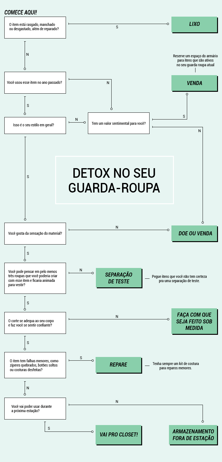 como-fazer-um-detox-no-seu-guarda-roupa